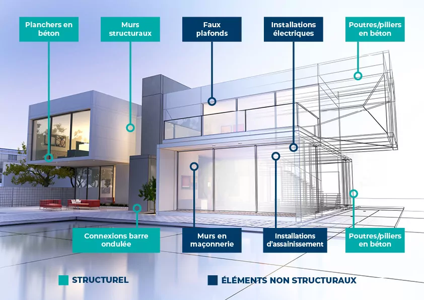 aplicacion estructural FR 1