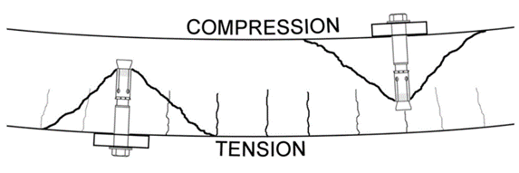 Theoretical example of cracked and non-cracked concrete